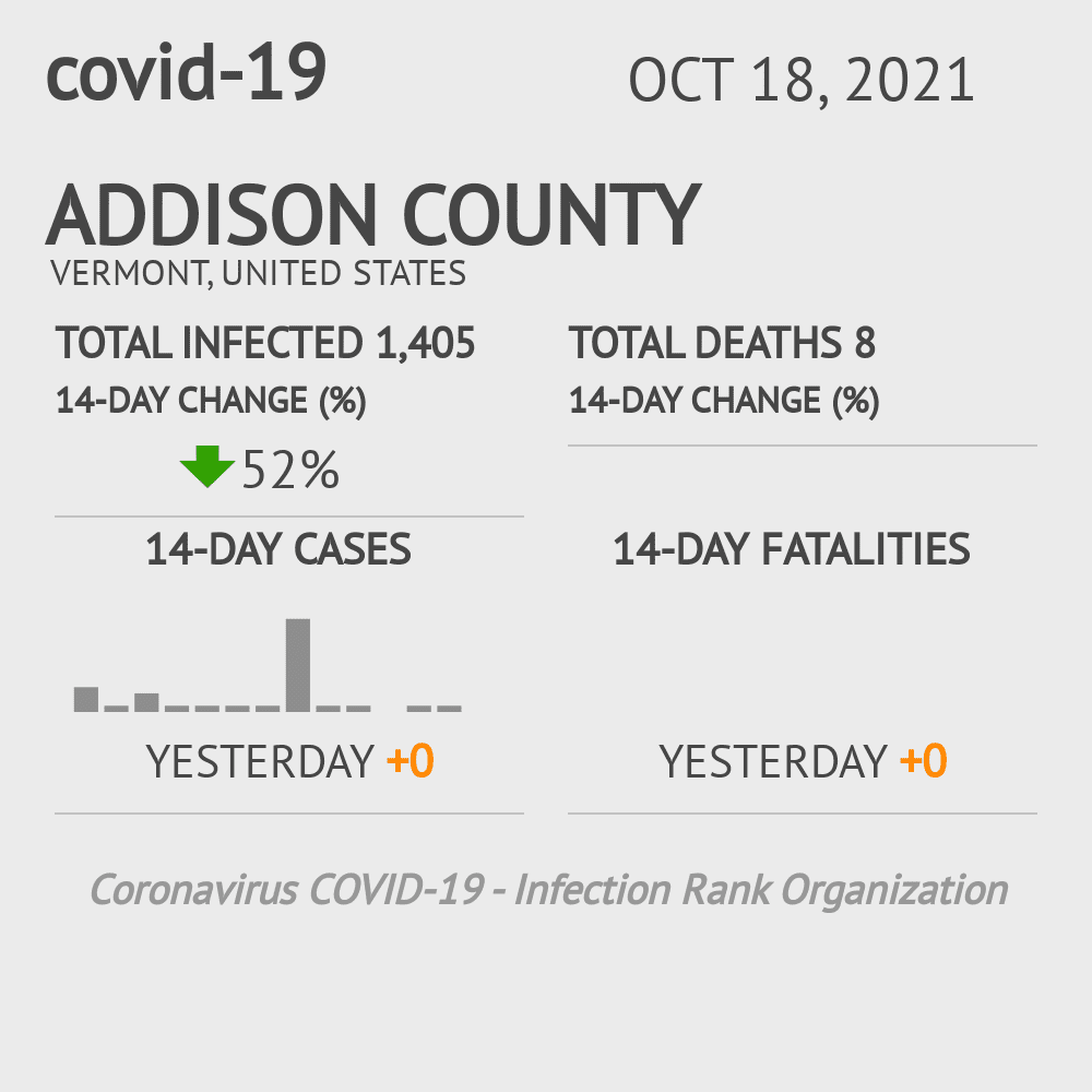 Addison Coronavirus Covid-19 Risk of Infection on October 20, 2021