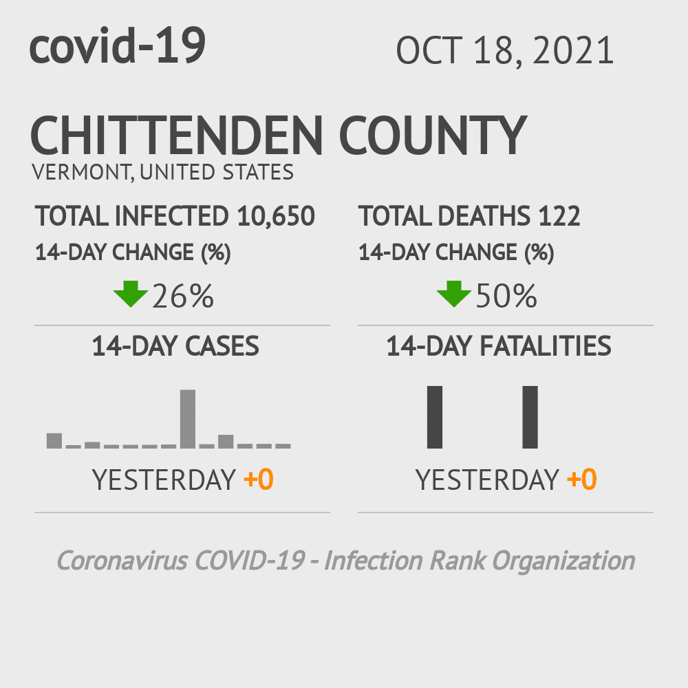 Chittenden Coronavirus Covid-19 Risk of Infection on October 20, 2021
