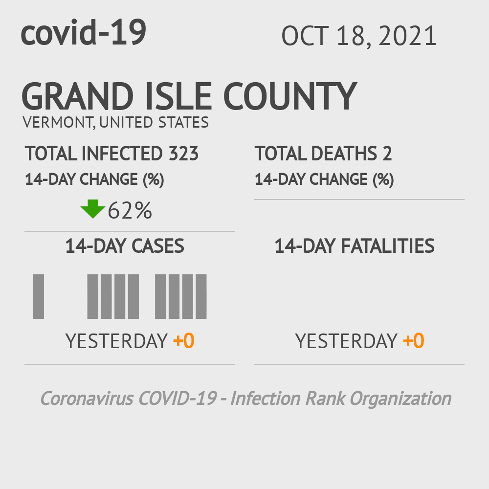 Grand Isle Coronavirus Covid-19 Risk of Infection on October 20, 2021