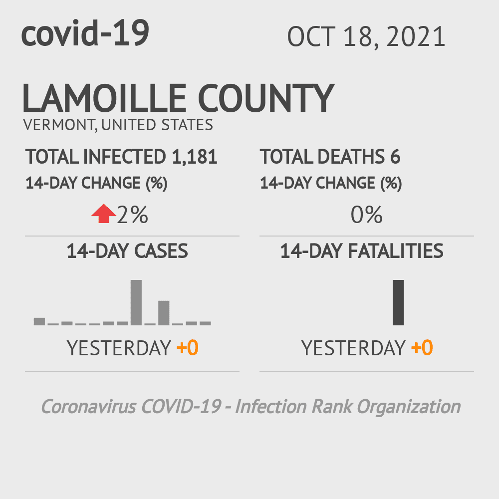 Lamoille Coronavirus Covid-19 Risk of Infection on October 20, 2021