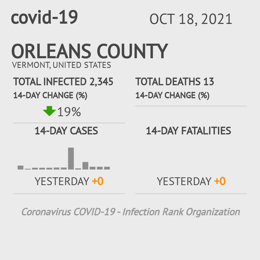 Orleans Coronavirus Covid-19 Risk of Infection on October 20, 2021