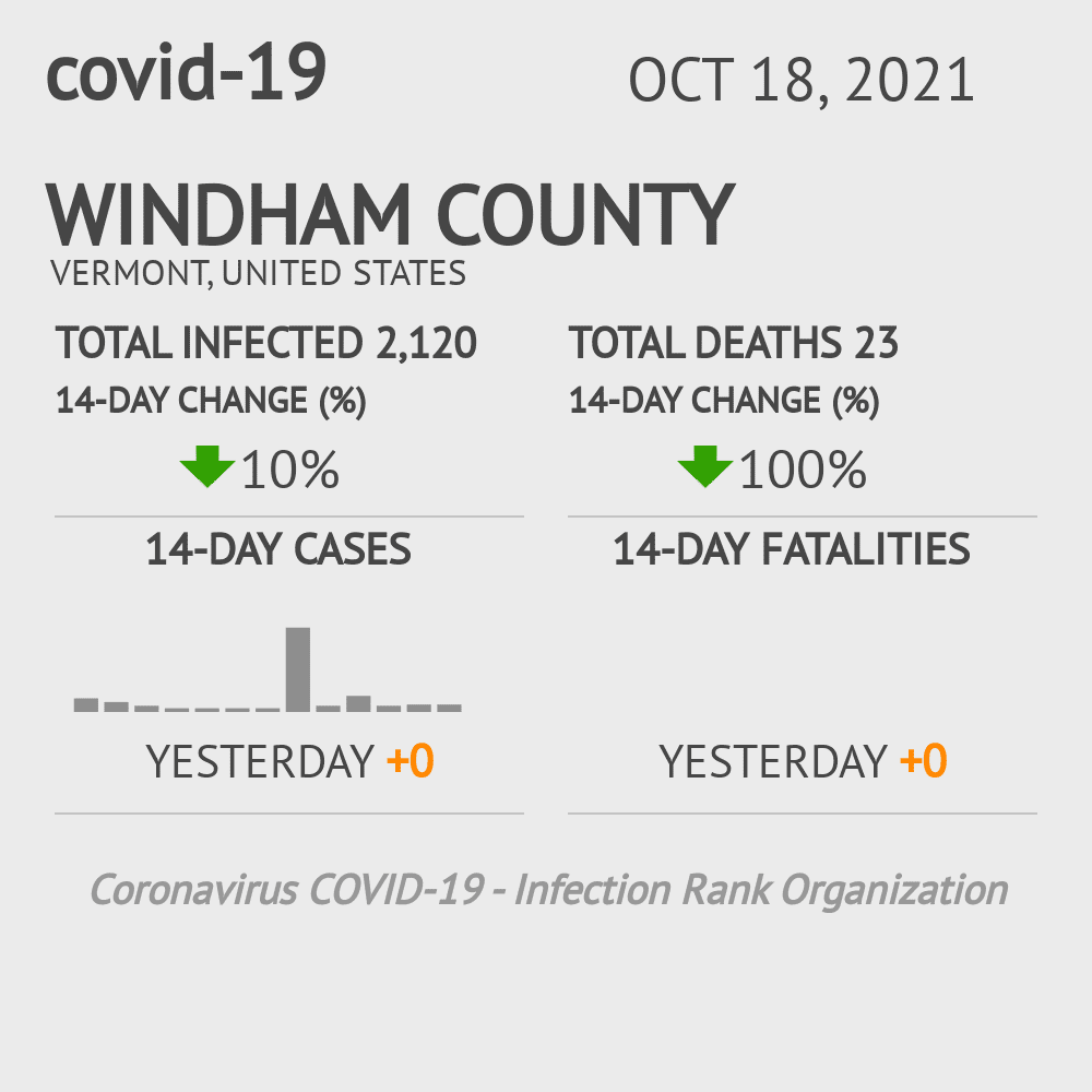 Windham Coronavirus Covid-19 Risk of Infection on October 20, 2021