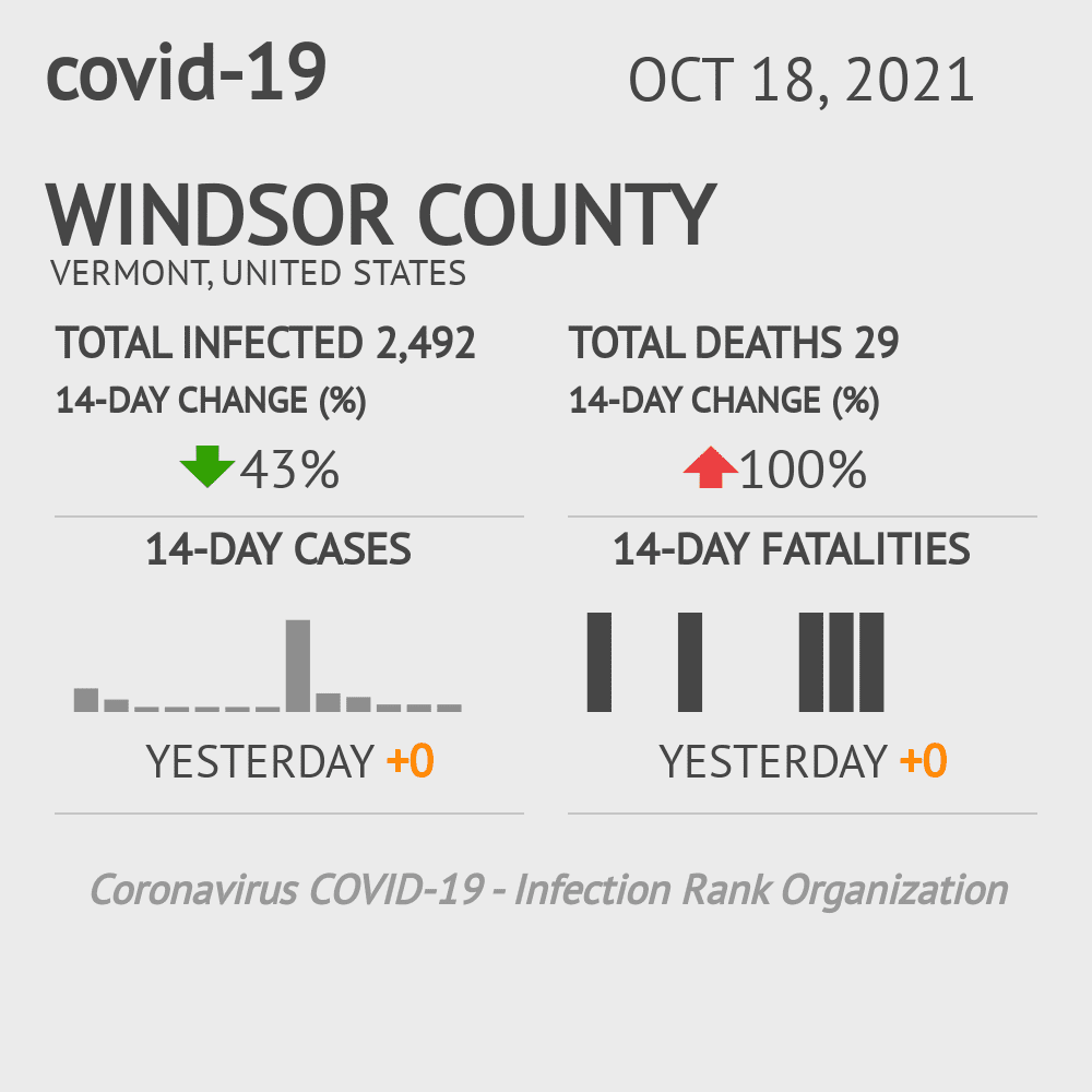 Windsor Coronavirus Covid-19 Risk of Infection on October 20, 2021