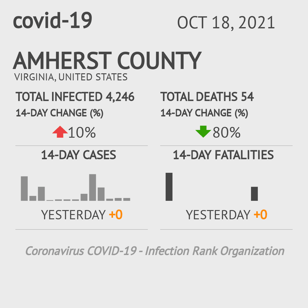 Amherst Coronavirus Covid-19 Risk of Infection on October 20, 2021