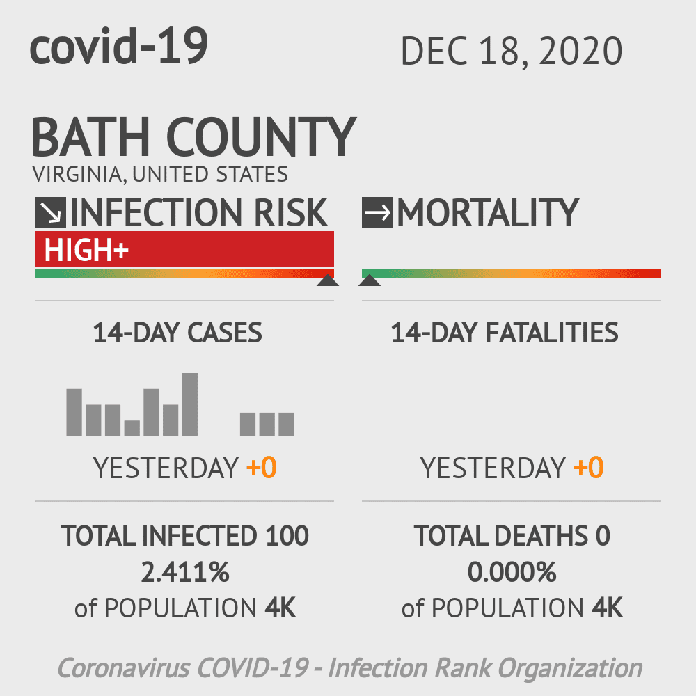 Bath County Coronavirus Covid-19 Risk of Infection on December 18, 2020