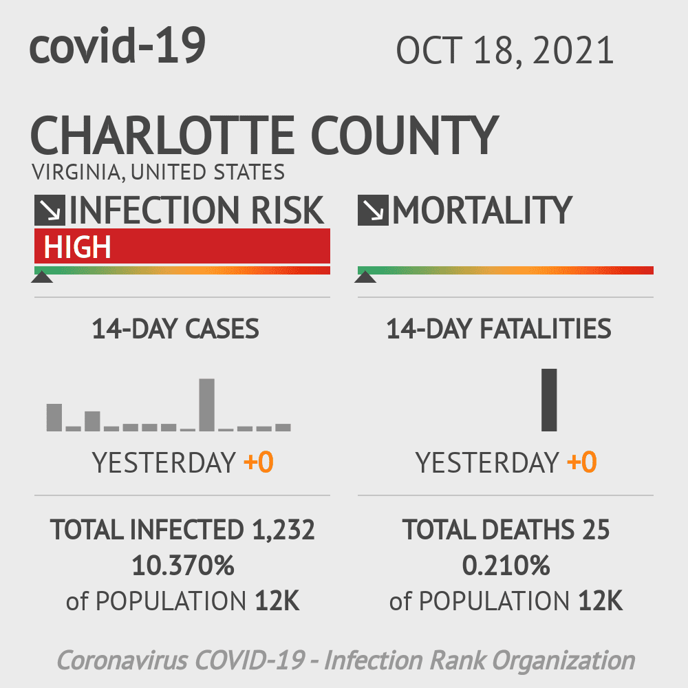 Charlotte Coronavirus Covid-19 Risk of Infection on October 20, 2021
