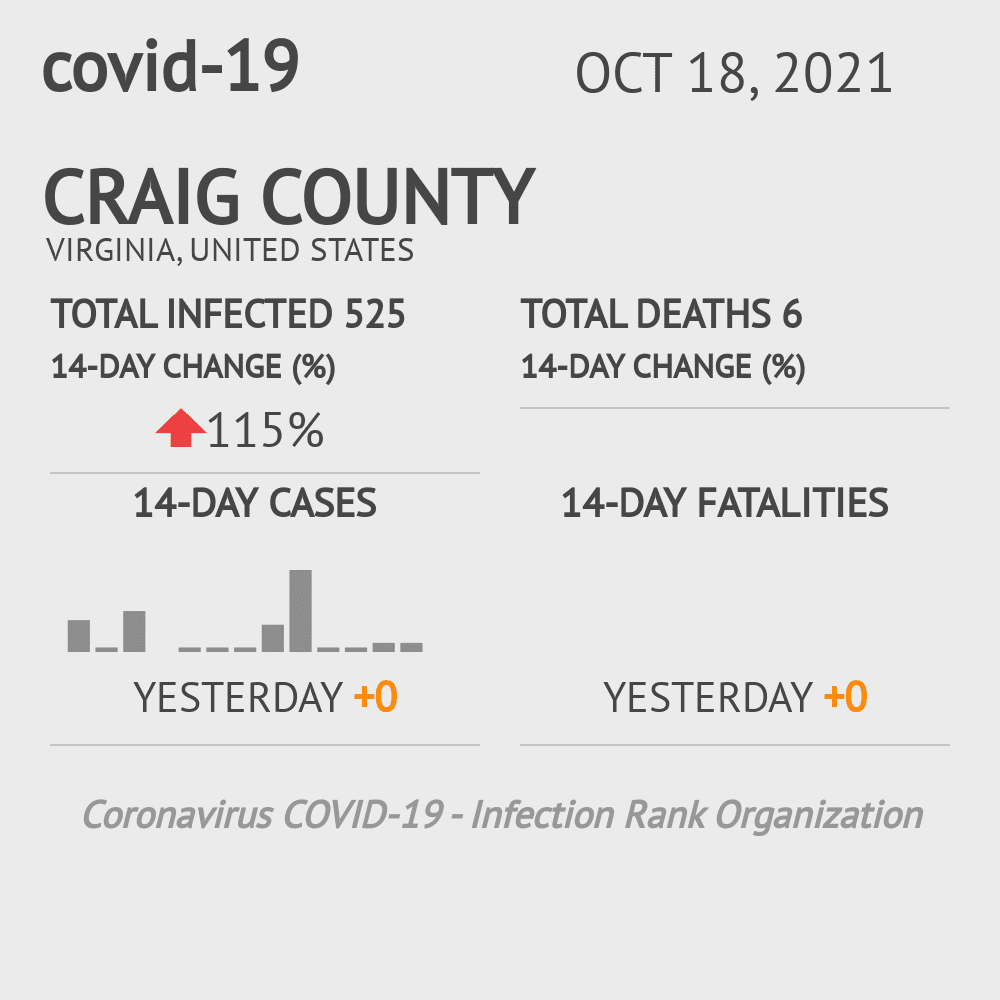 Craig Coronavirus Covid-19 Risk of Infection on October 20, 2021