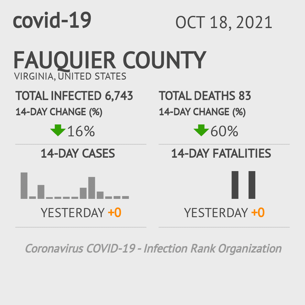 Fauquier Coronavirus Covid-19 Risk of Infection on October 20, 2021