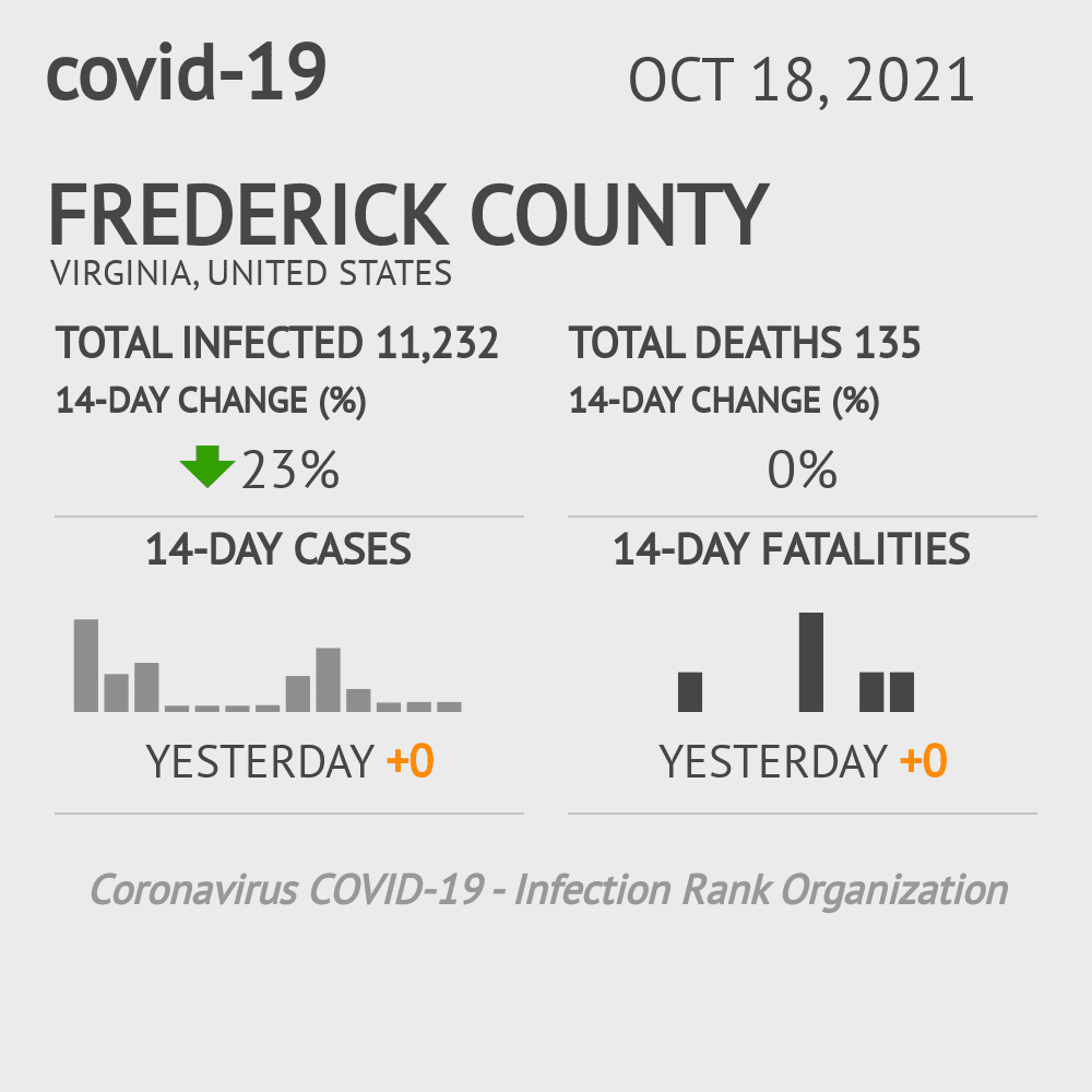 Frederick Coronavirus Covid-19 Risk of Infection on October 20, 2021