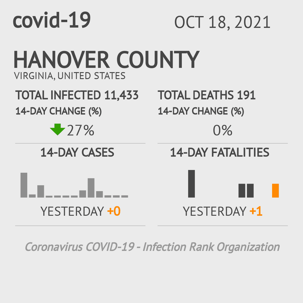 Hanover Coronavirus Covid-19 Risk of Infection on October 20, 2021