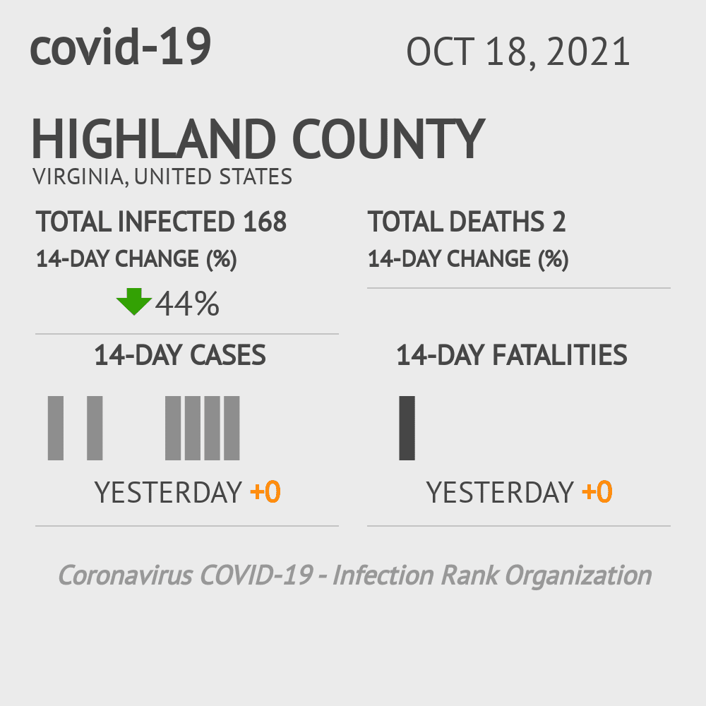 Highland Coronavirus Covid-19 Risk of Infection on October 20, 2021