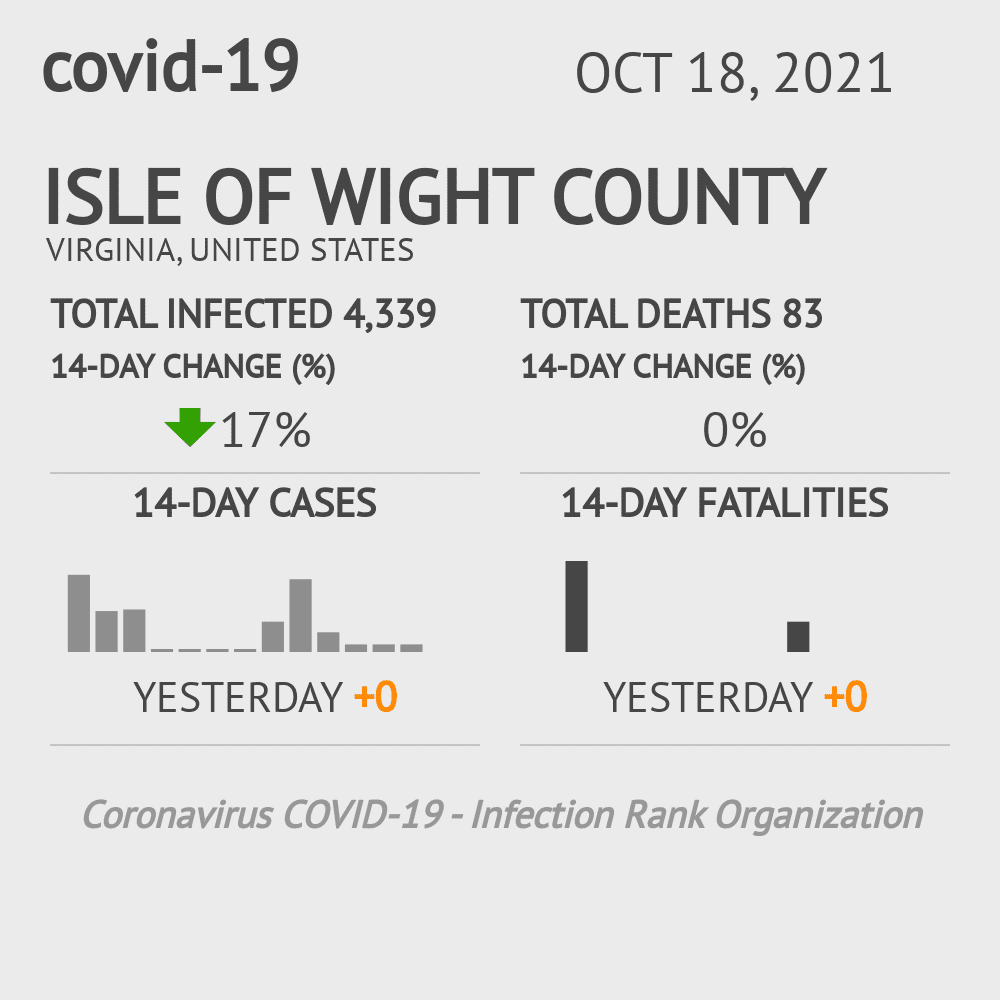 Isle of Wight Coronavirus Covid-19 Risk of Infection on October 20, 2021