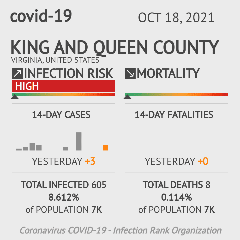 King and Queen Coronavirus Covid-19 Risk of Infection on October 20, 2021