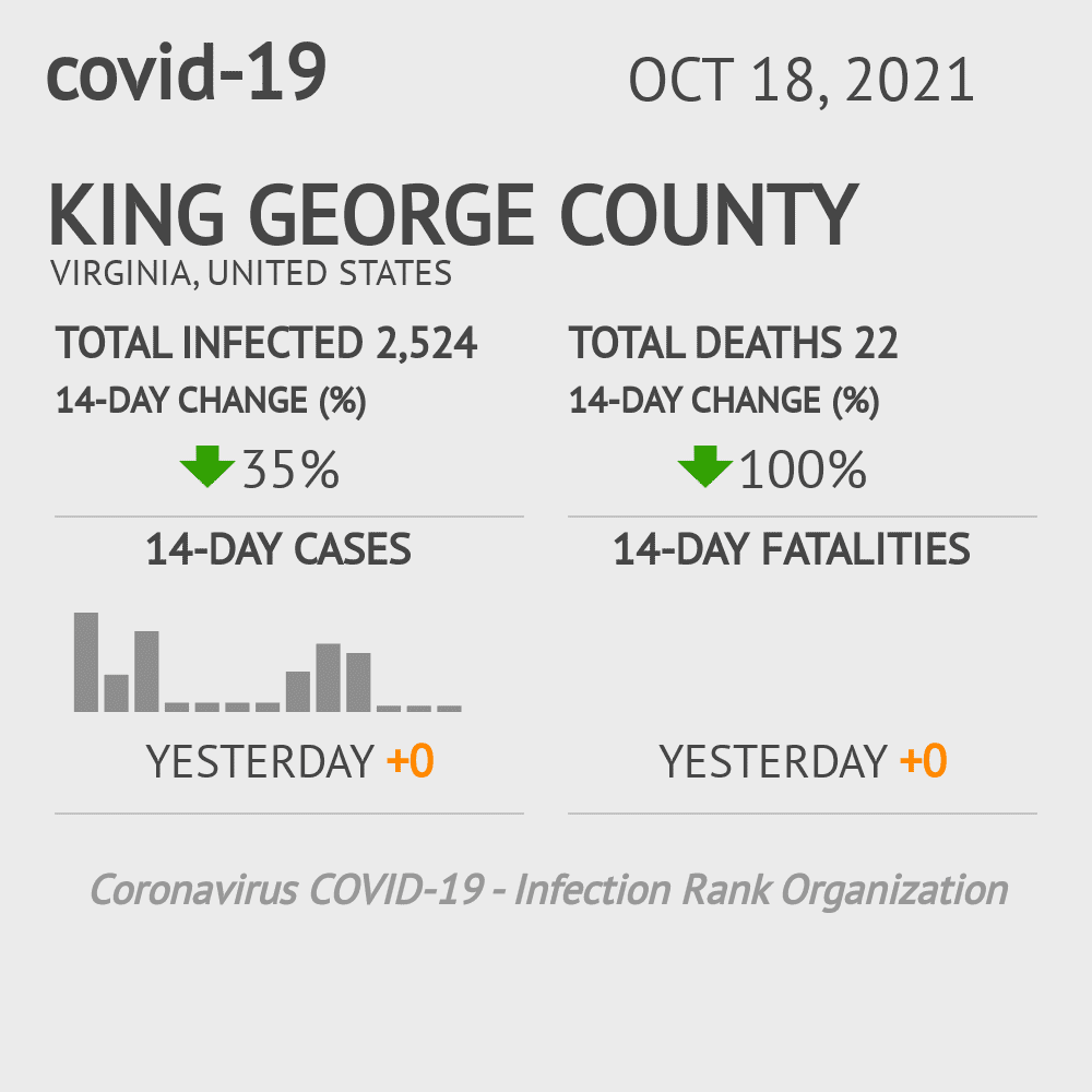 King George Coronavirus Covid-19 Risk of Infection on October 20, 2021