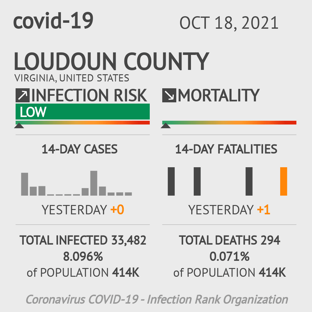 Loudoun Coronavirus Covid-19 Risk of Infection on October 20, 2021