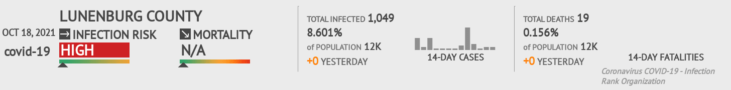 Lunenburg Coronavirus Covid-19 Risk of Infection on October 20, 2021
