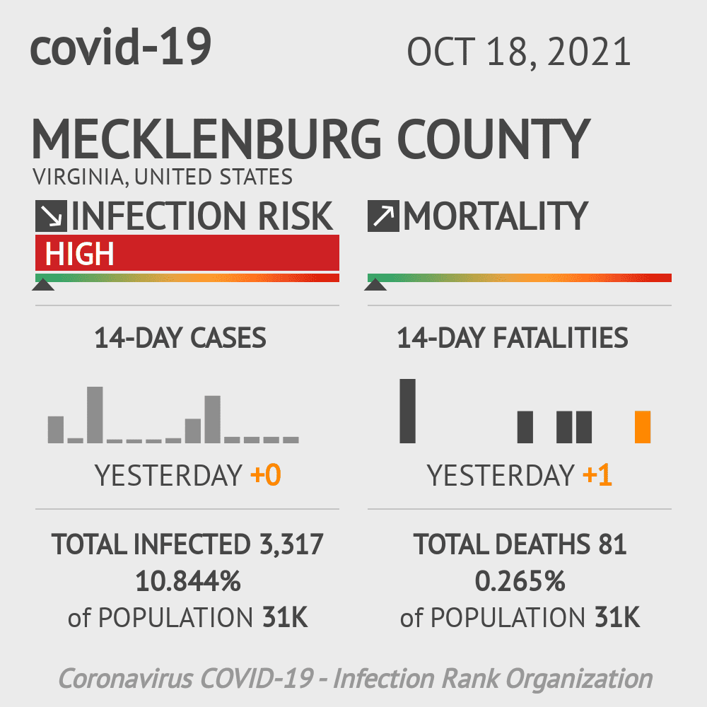 Mecklenburg Coronavirus Covid-19 Risk of Infection on October 20, 2021