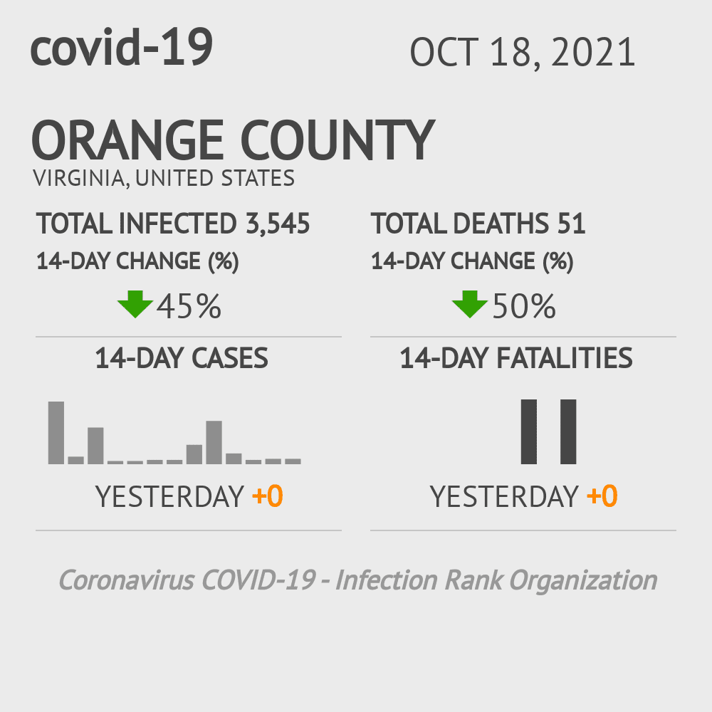 Orange Coronavirus Covid-19 Risk of Infection on October 20, 2021