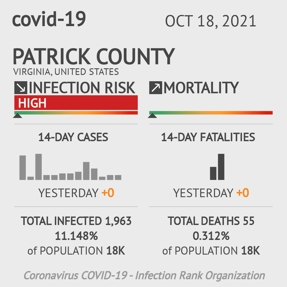 Patrick Coronavirus Covid-19 Risk of Infection on October 20, 2021