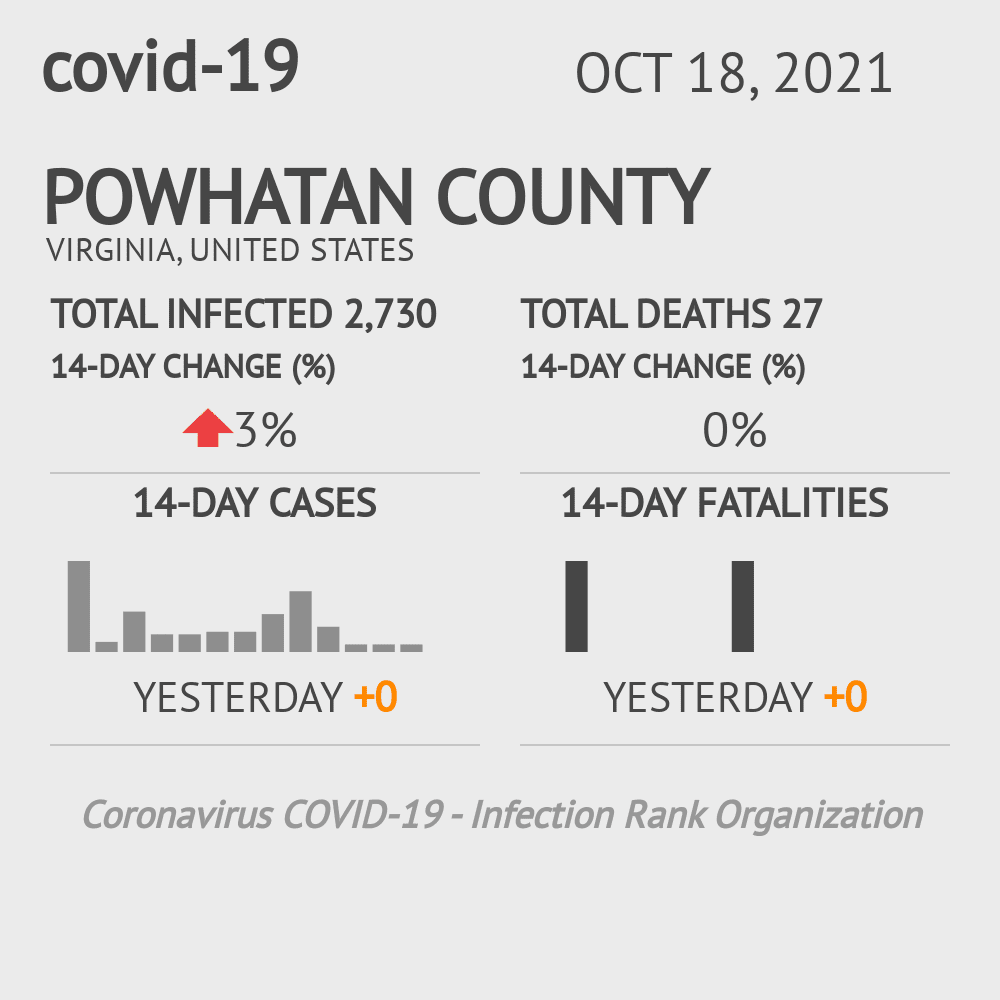 Powhatan Coronavirus Covid-19 Risk of Infection on October 20, 2021