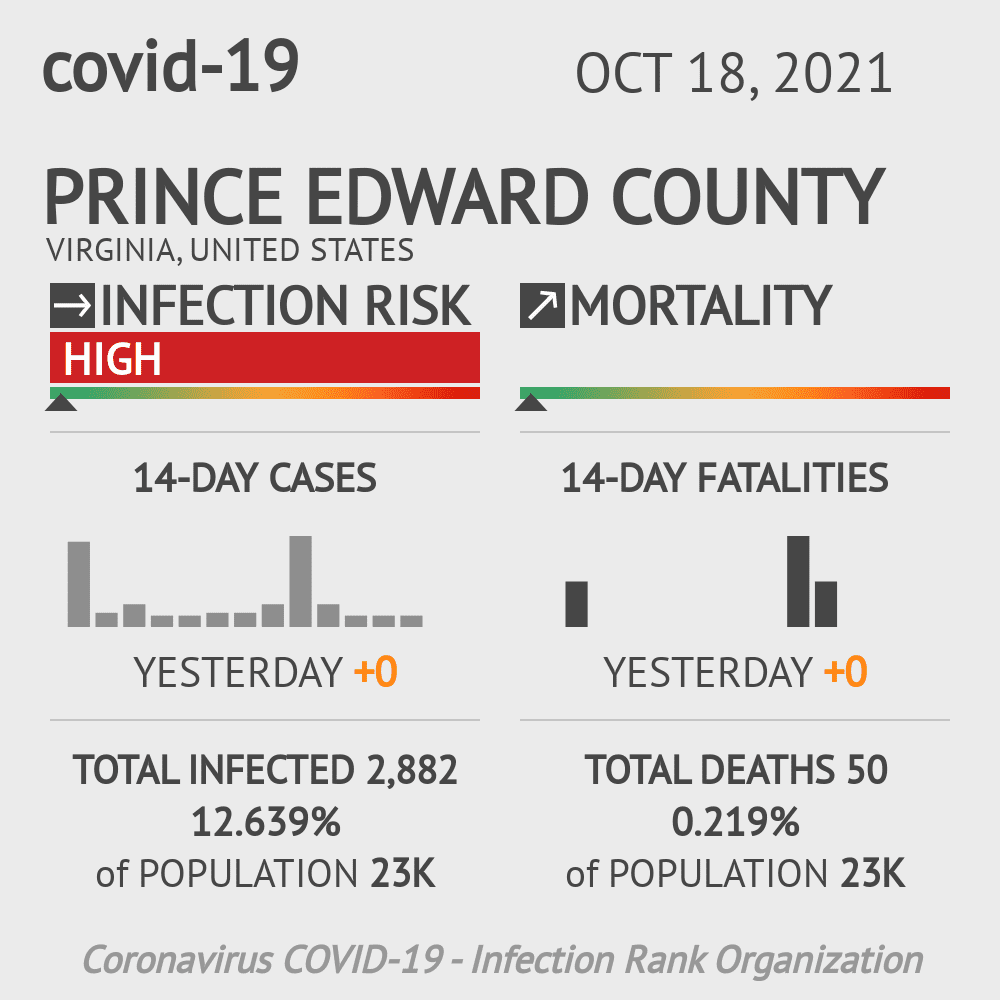 Prince Edward Coronavirus Covid-19 Risk of Infection on October 20, 2021