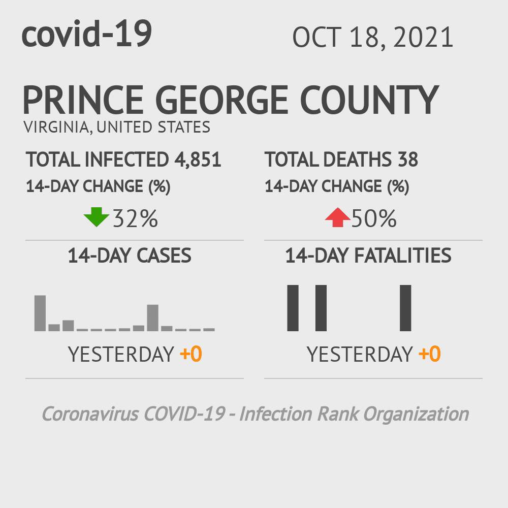 Prince George Coronavirus Covid-19 Risk of Infection on October 20, 2021