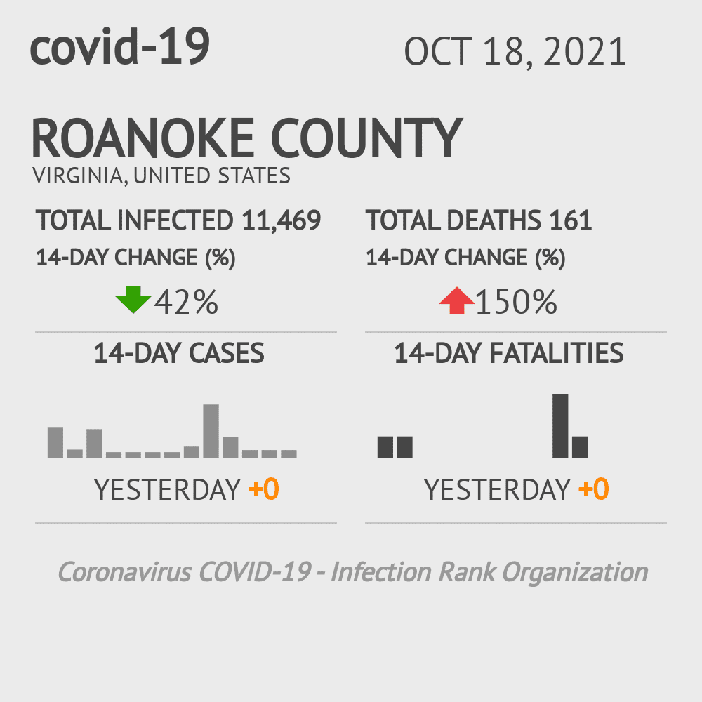 Roanoke Coronavirus Covid-19 Risk of Infection on October 20, 2021
