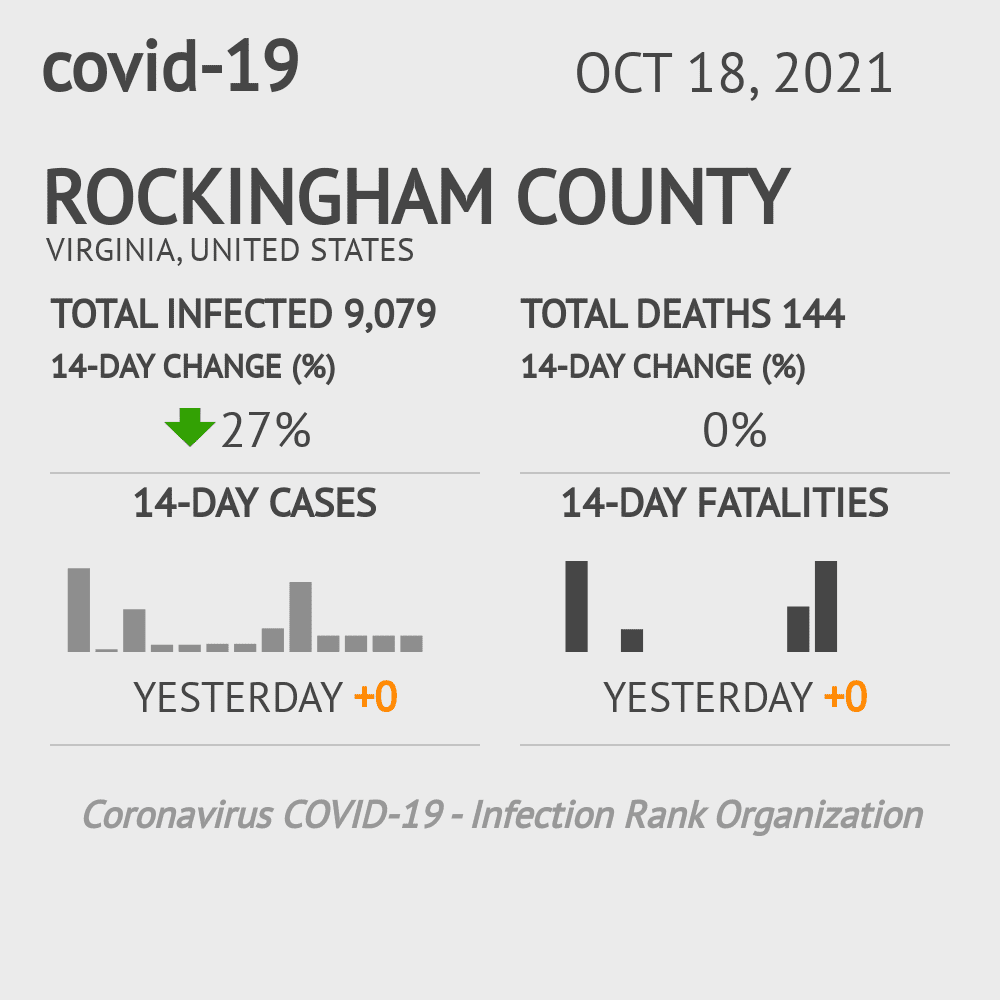 Rockingham Coronavirus Covid-19 Risk of Infection on October 20, 2021