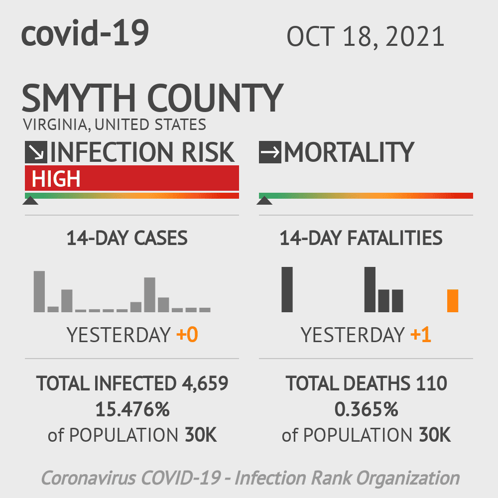 Smyth Coronavirus Covid-19 Risk of Infection on October 20, 2021