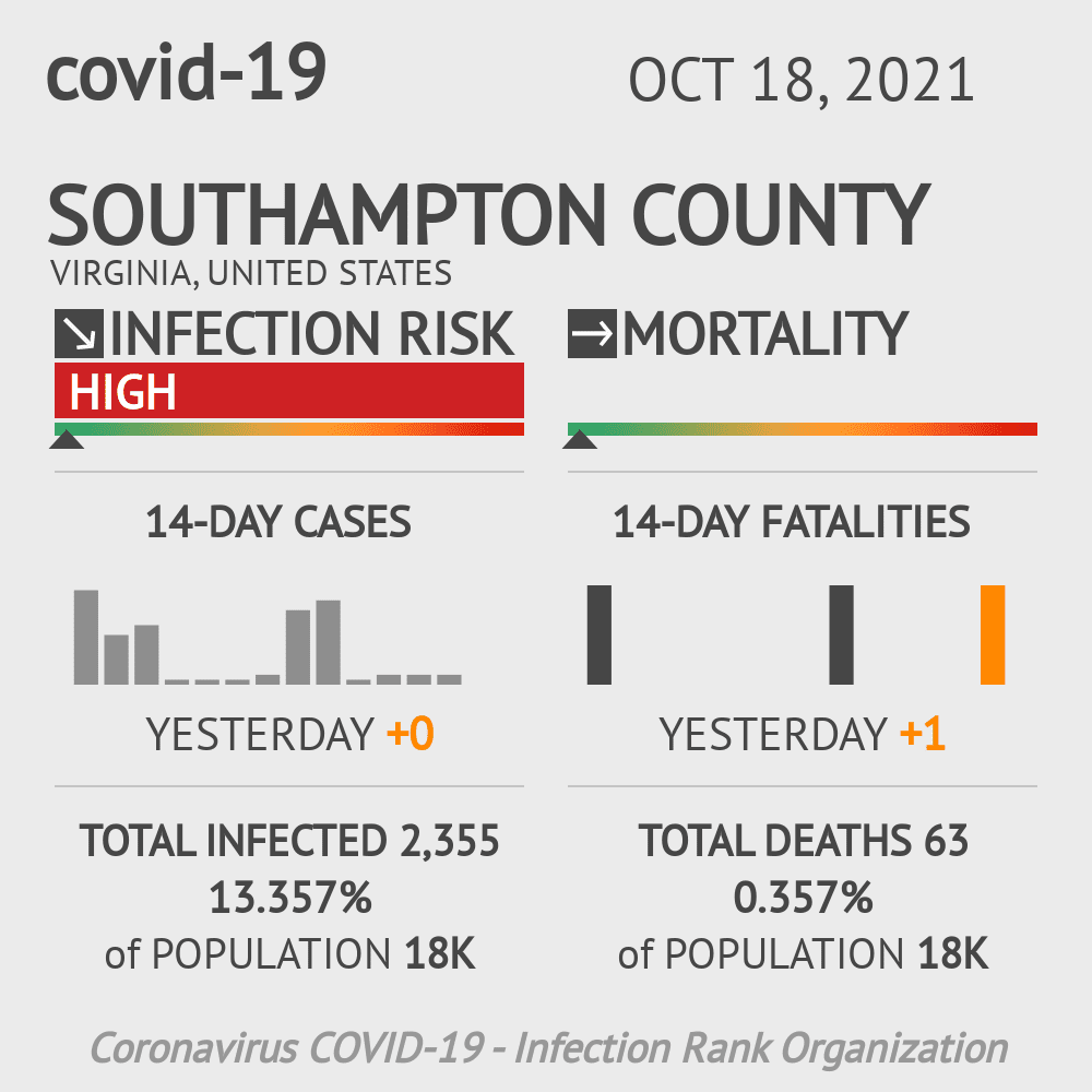 Southampton Coronavirus Covid-19 Risk of Infection on October 20, 2021