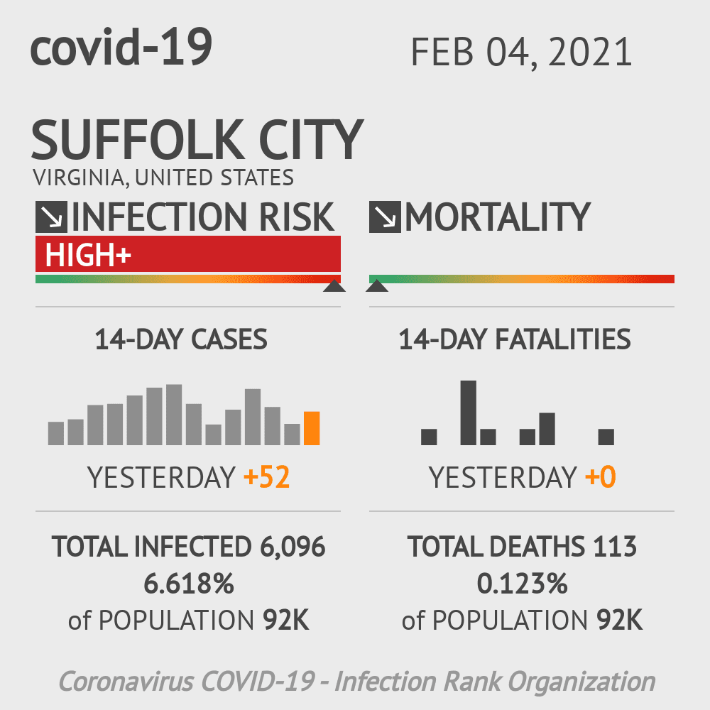 Suffolk City Coronavirus Covid-19 Risk of Infection on February 04, 2021