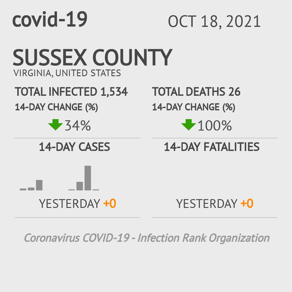 Sussex Coronavirus Covid-19 Risk of Infection on October 20, 2021