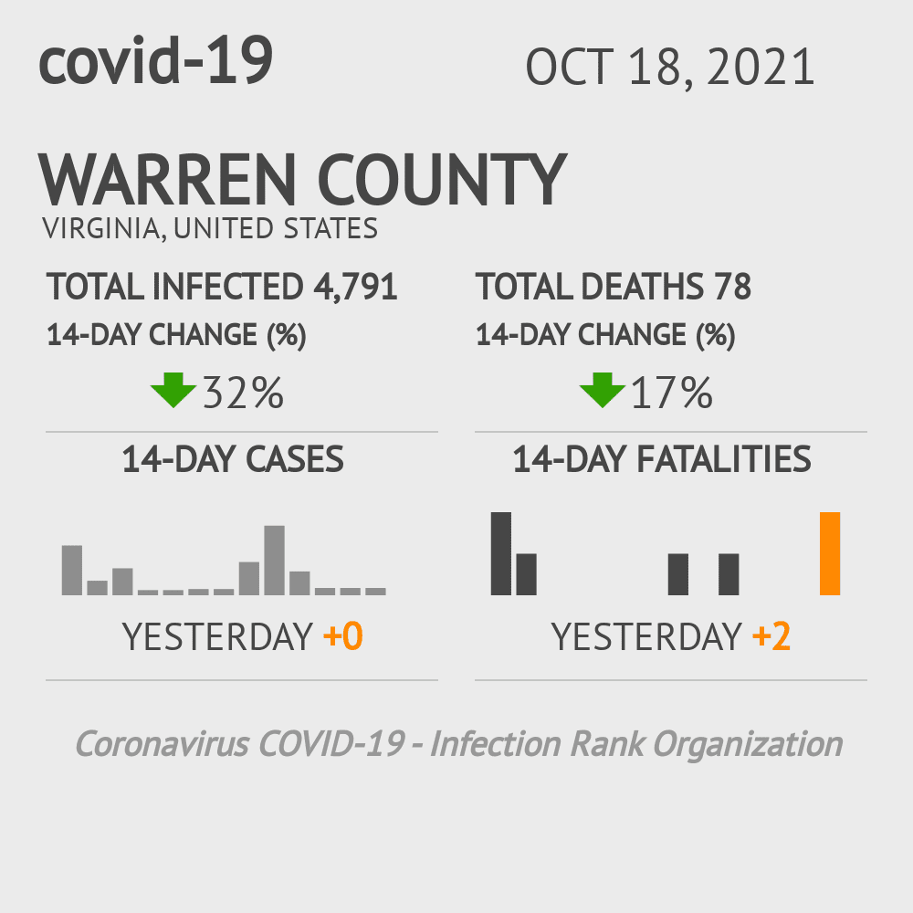 Warren Coronavirus Covid-19 Risk of Infection on October 20, 2021