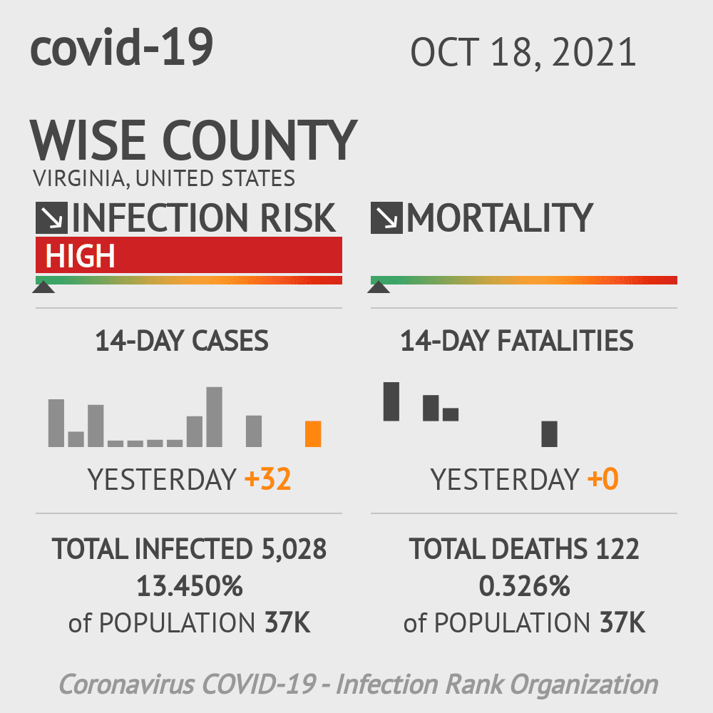 Wise Coronavirus Covid-19 Risk of Infection on October 20, 2021