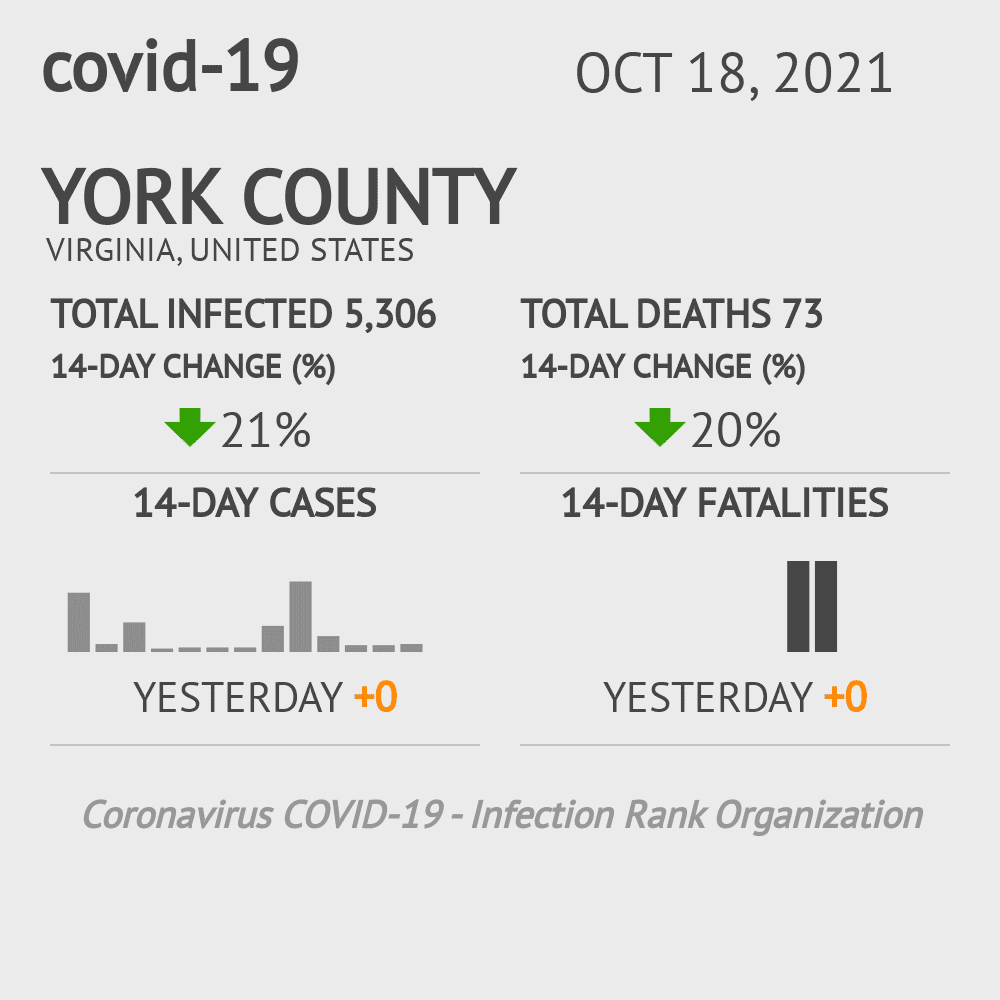 York Coronavirus Covid-19 Risk of Infection on October 20, 2021