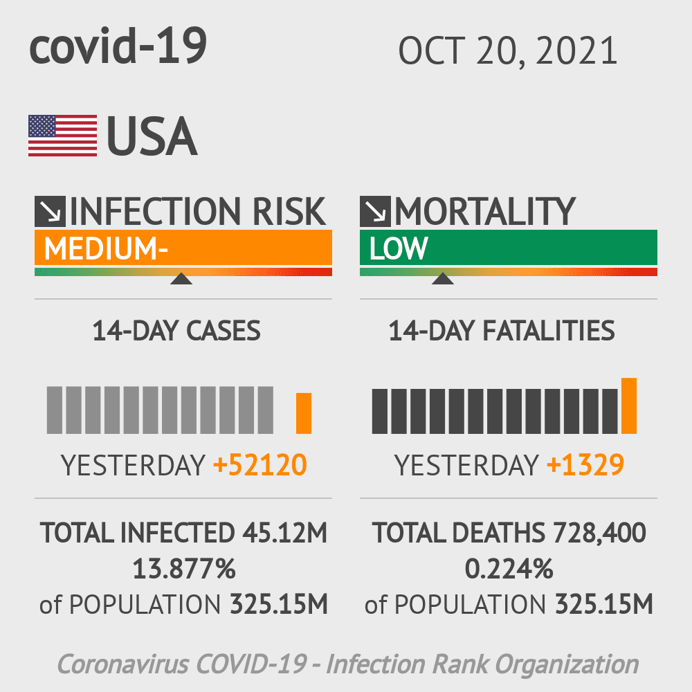 United States Coronavirus Covid-19 Risk of Infection Update for 50 States on October 20, 2021