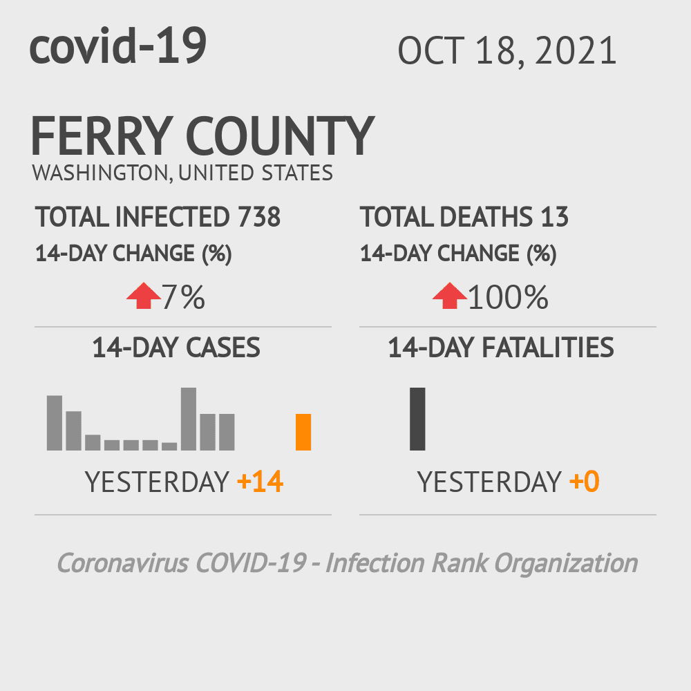 Ferry Coronavirus Covid-19 Risk of Infection on October 20, 2021