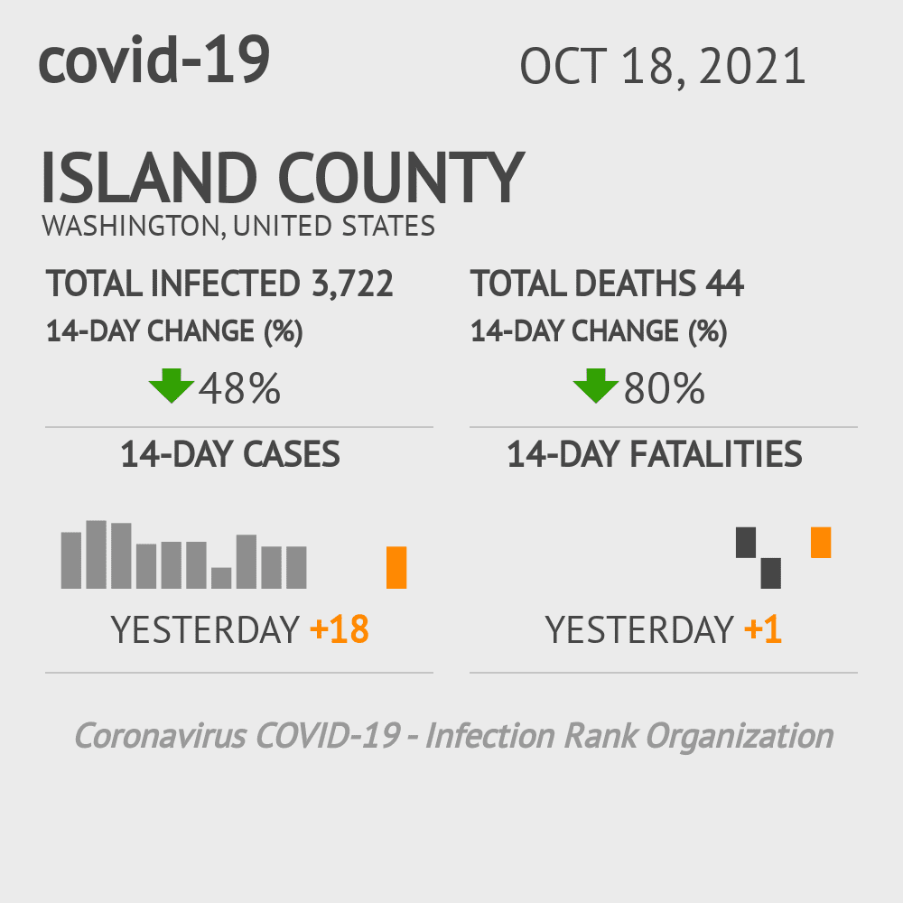 Island Coronavirus Covid-19 Risk of Infection on October 20, 2021