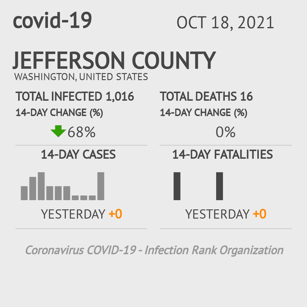 Jefferson Coronavirus Covid-19 Risk of Infection on October 20, 2021