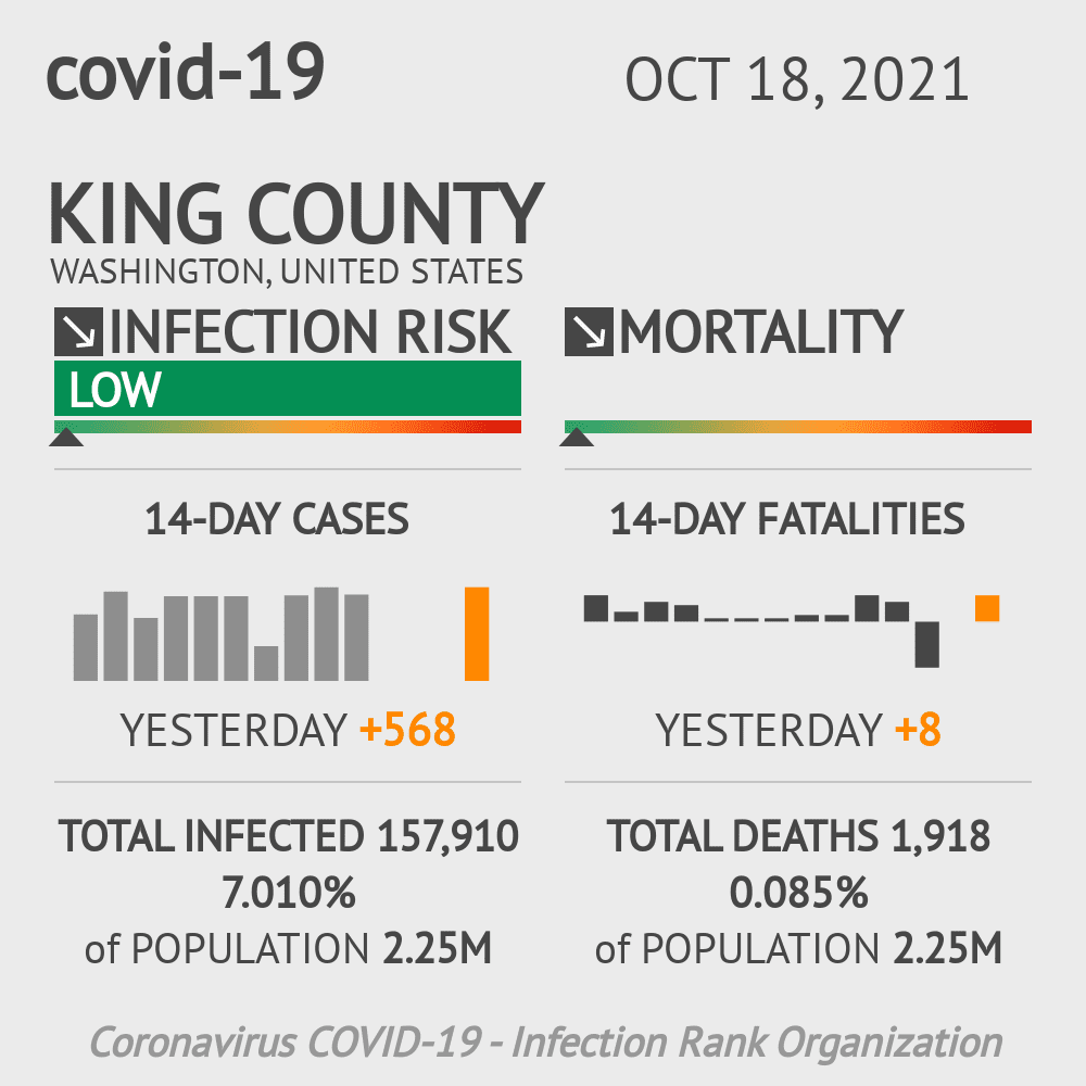 King Coronavirus Covid-19 Risk of Infection on October 20, 2021