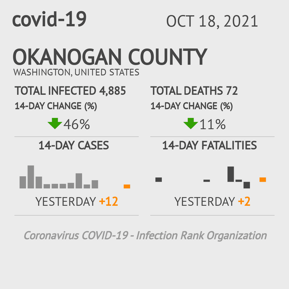 Okanogan Coronavirus Covid-19 Risk of Infection on October 20, 2021