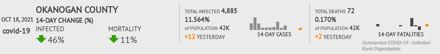 Okanogan Coronavirus Covid-19 Risk of Infection on October 20, 2021