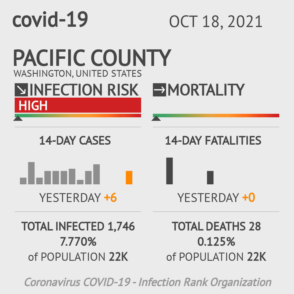 Pacific Coronavirus Covid-19 Risk of Infection on October 20, 2021