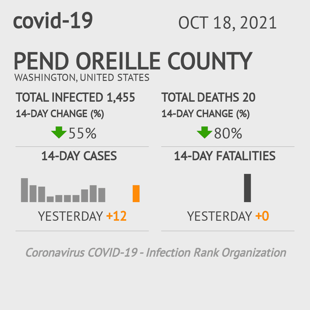 Pend Oreille Coronavirus Covid-19 Risk of Infection on October 20, 2021