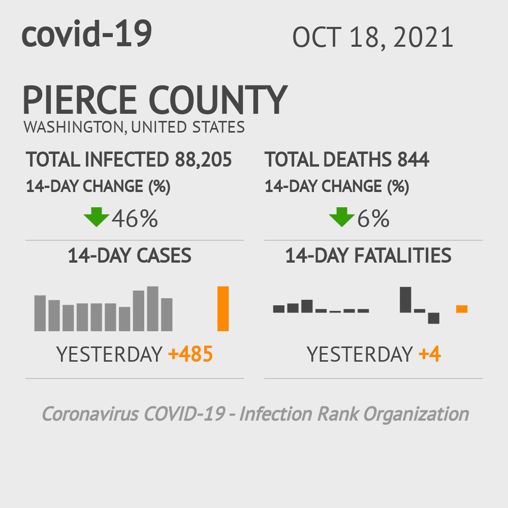 Pierce Coronavirus Covid-19 Risk of Infection on October 20, 2021