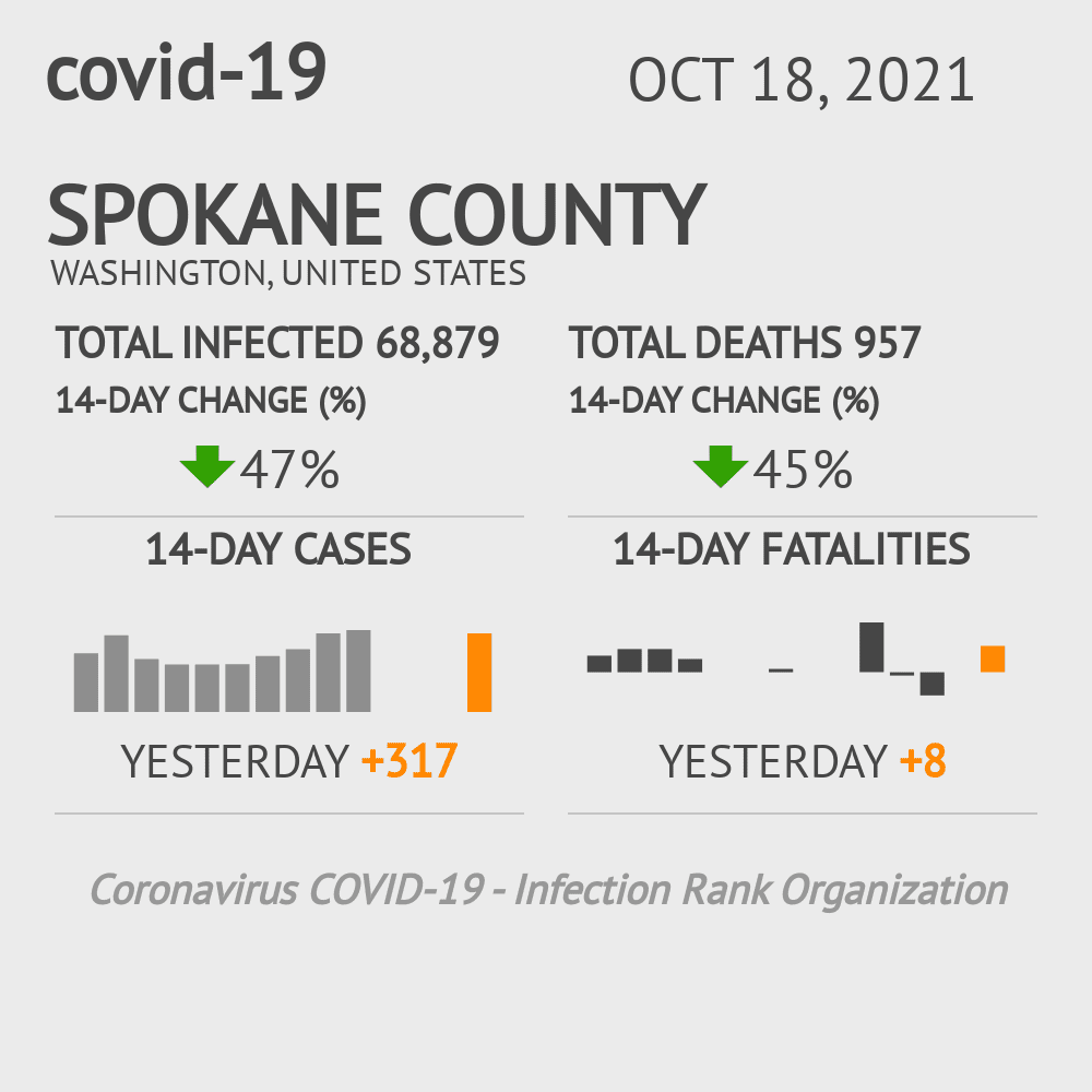 Spokane Coronavirus Covid-19 Risk of Infection on October 20, 2021