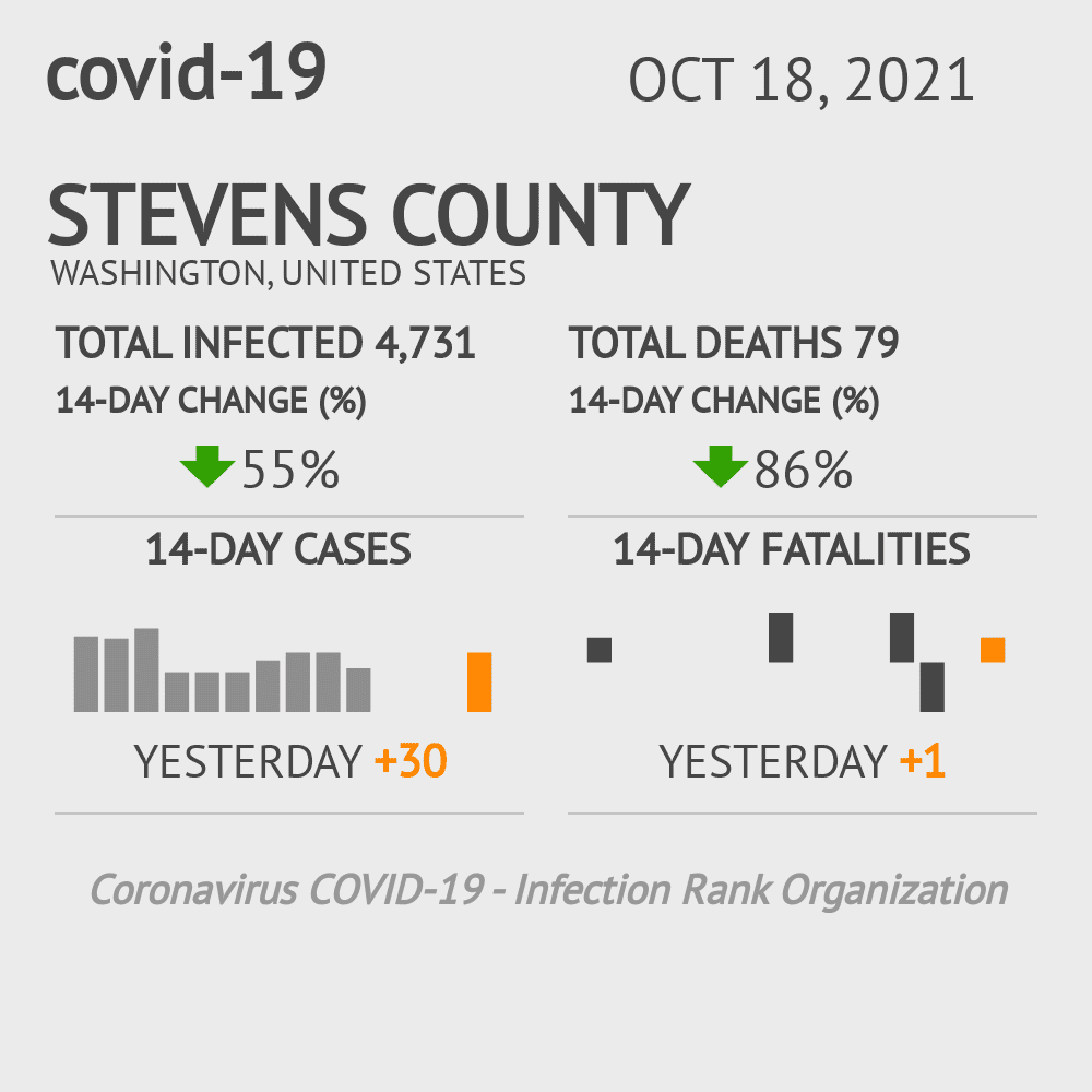 Stevens Coronavirus Covid-19 Risk of Infection on October 20, 2021
