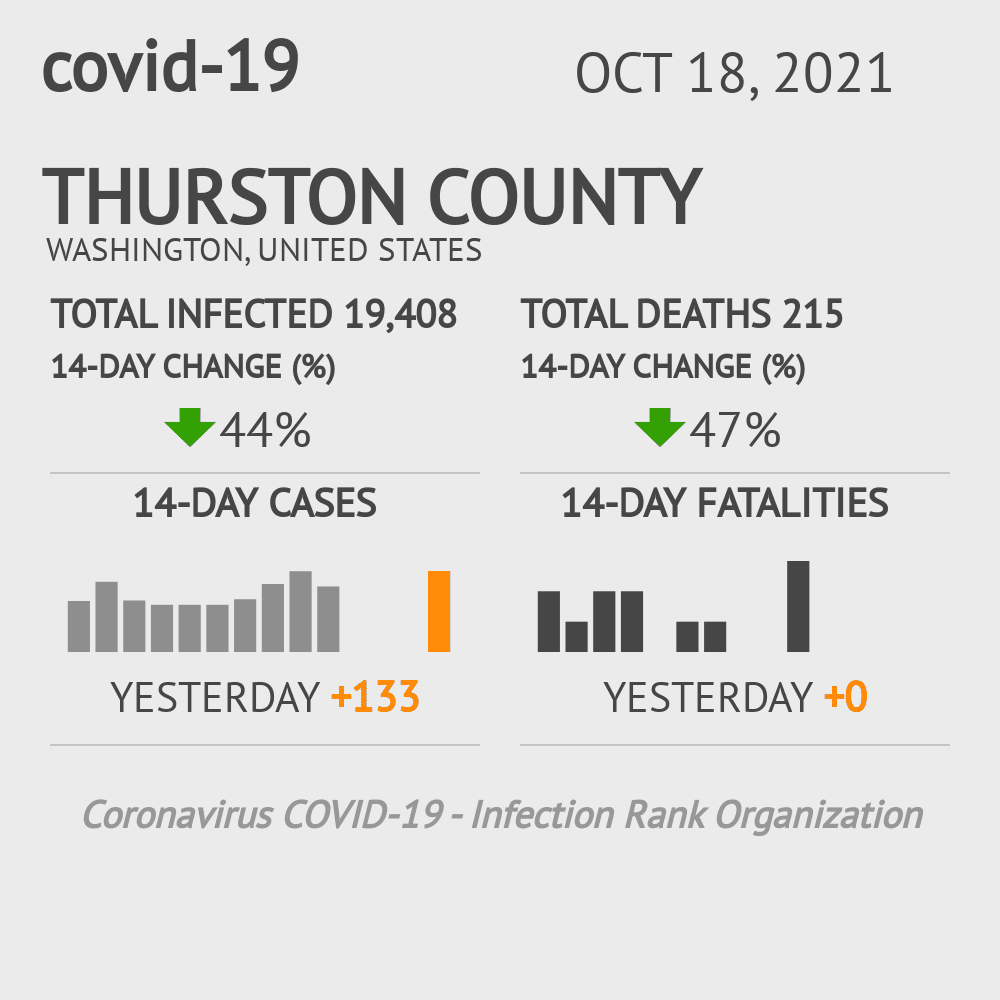 Thurston Coronavirus Covid-19 Risk of Infection on October 20, 2021