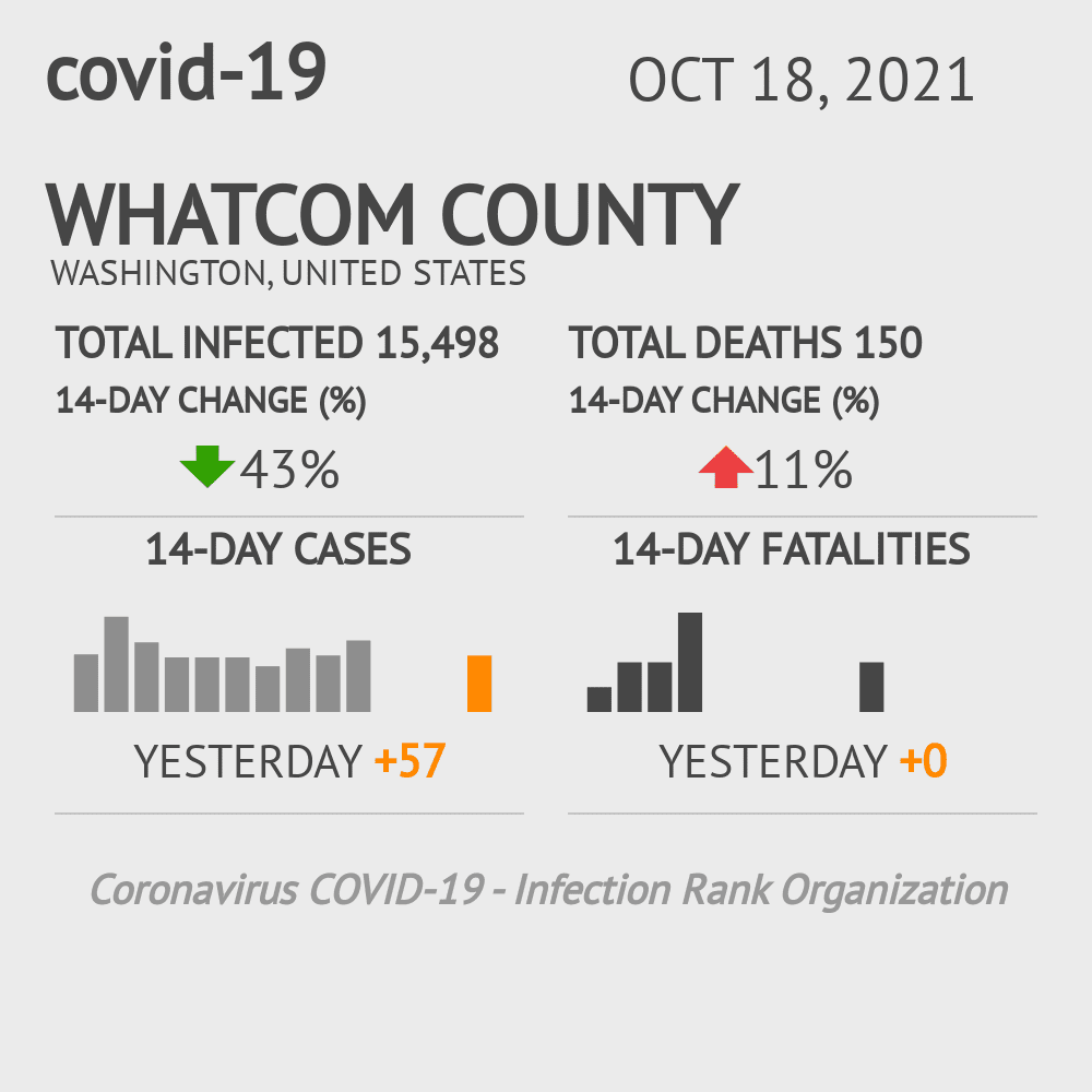 Whatcom Coronavirus Covid-19 Risk of Infection on October 20, 2021