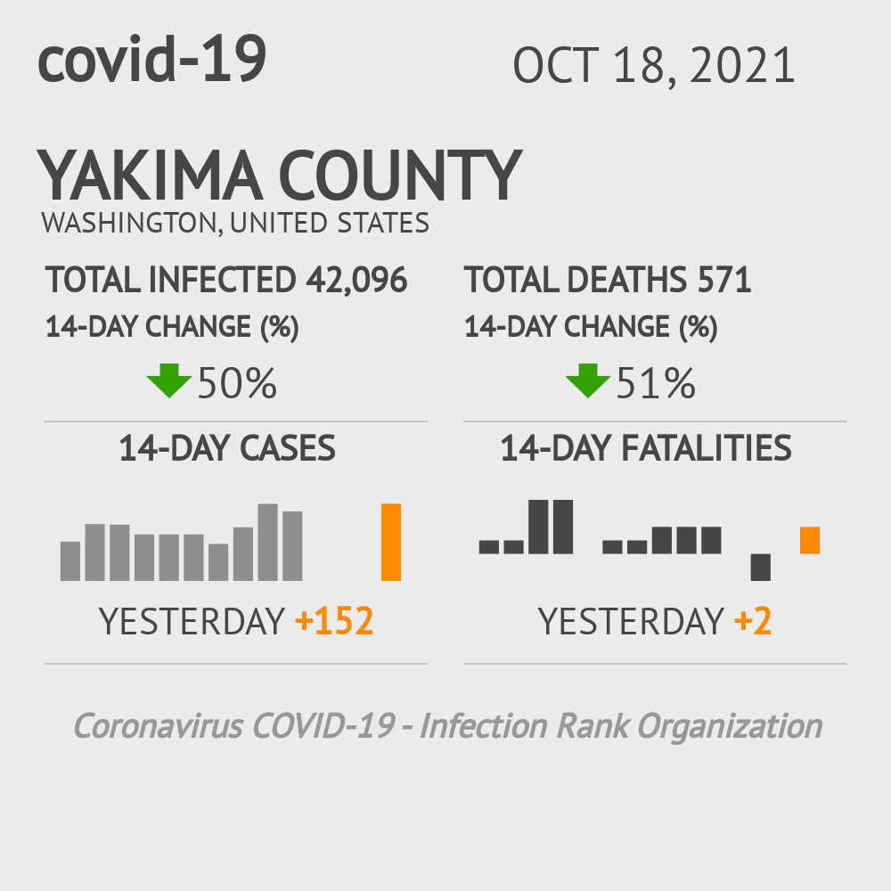 Yakima Coronavirus Covid-19 Risk of Infection on October 20, 2021